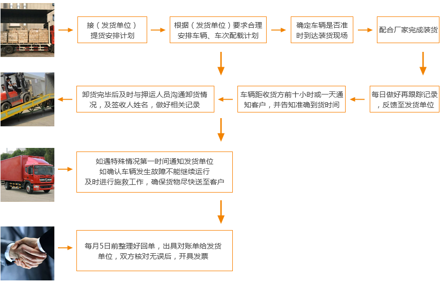 流程.png